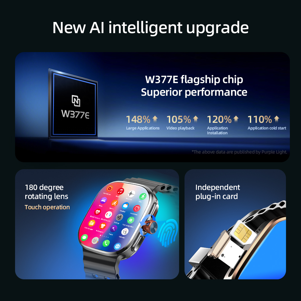 Smartwatch P2 5G LTE Android 1 – Smartwatch Faces recenzja i cena